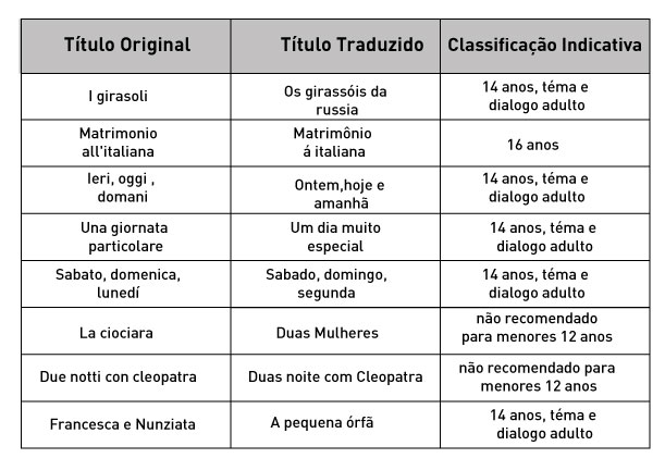 classificacao